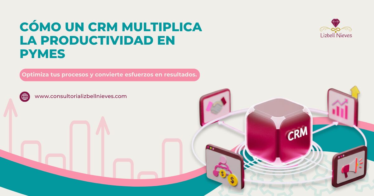 utomatización de ventas con CRM en pequeñas y medianas empresas