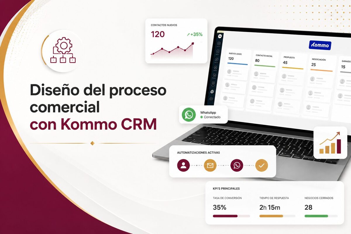 Implmentacion_de_Kommo_CRM_en_PyMes-1.jpg